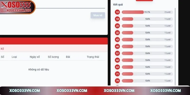 xo-so-mien-nam-xoso333-ket-hop-cac-con-da-ve