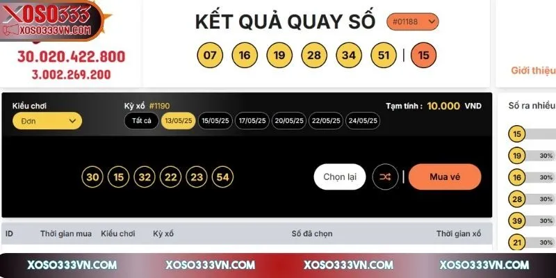 xo-so-power-bi-quyet